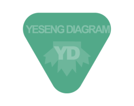 YESENG DIAGRAM YD 第25类服装鞋帽商标图样